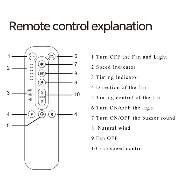 Modern Fancy Decorative LED Ceiling Light Chandelier Remote Control Electric Power Source Pendant Lamp Household Hotel